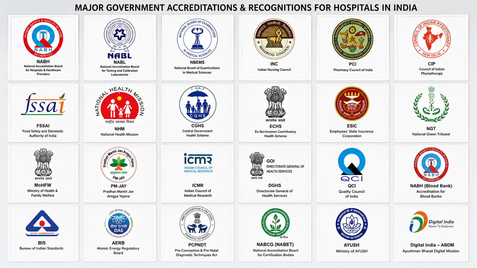 Hospital accreditation photo